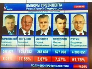 vladimir-putin,alegeri-prezidentiale,