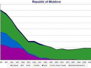 gaze-naturale,rmoldova,idis-viitorul,