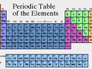 tabelul-mendeleev,university-today,copernicium,roentgeniul,darmstadtiul,